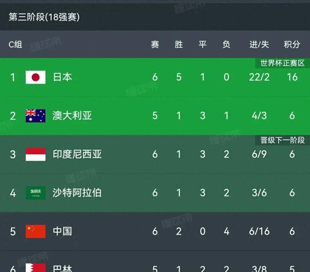 包含胜负悬殊：实力悬殊球队比分差距悬殊的词条